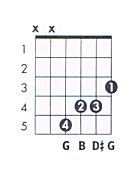 G Aug Guitar Chord Chart And Fingering G Augmented Theguitarlesson Com