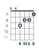 G Aug Guitar Chord Chart And Fingering G Augmented Theguitarlesson Com