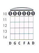 G 11 Guitar Chord Chart and Fingering (G Add 11) - TheGuitarLesson.com