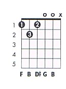 G 7aug Guitar Chord Chart And Fingering G Dominant 7 Augmented Theguitarlesson Com
