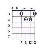 G 7aug Guitar Chord Chart And Fingering G Dominant 7 Augmented Theguitarlesson Com