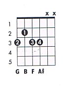 G 7 9 Guitar Chord Chart And Fingering G Dominant 7 Sharp 9 Theguitarlesson Com