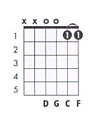 G 7sus4 Guitar Chord Chart And Fingering G Dominant 7 Suspended 4 Theguitarlesson Com