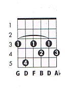Guitar pro Guitar pro