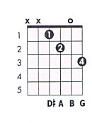 G 9aug Guitar Chord Chart and Fingering (G 9 Augmented ...