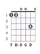 G Minor Guitar Chord Chart