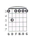 G Minor Guitar Chord Chart