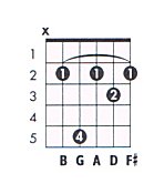 Guitar tabs free